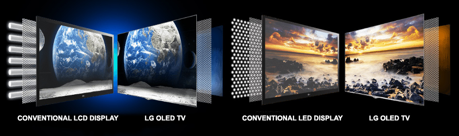LED & LCD vs. OLED TVs